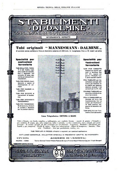 Rivista tecnica delle ferrovie italiane