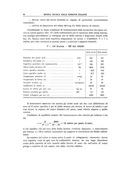 Rivista tecnica delle ferrovie italiane