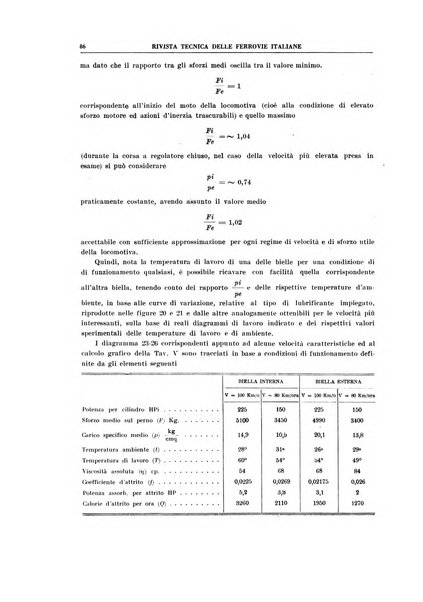 Rivista tecnica delle ferrovie italiane