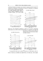 giornale/TO00194481/1933/V.44/00000106