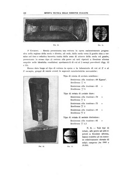 Rivista tecnica delle ferrovie italiane