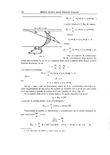 Rivista tecnica delle ferrovie italiane