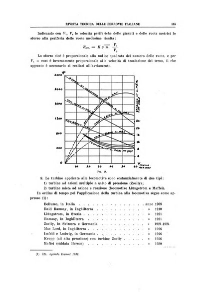 Rivista tecnica delle ferrovie italiane