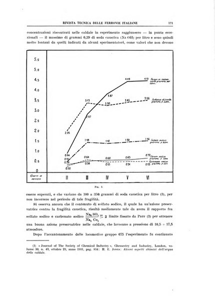 Rivista tecnica delle ferrovie italiane