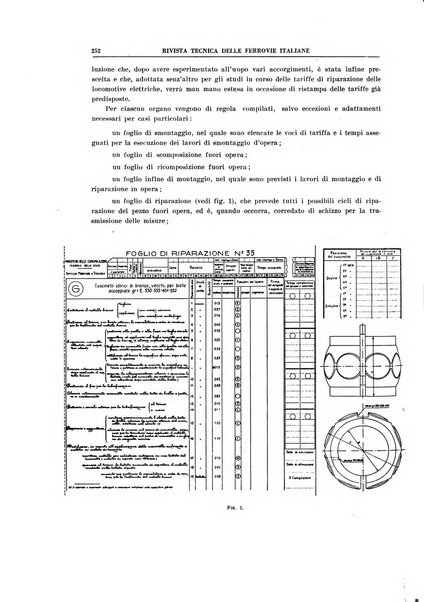 Rivista tecnica delle ferrovie italiane