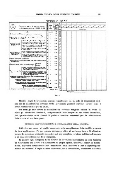 Rivista tecnica delle ferrovie italiane