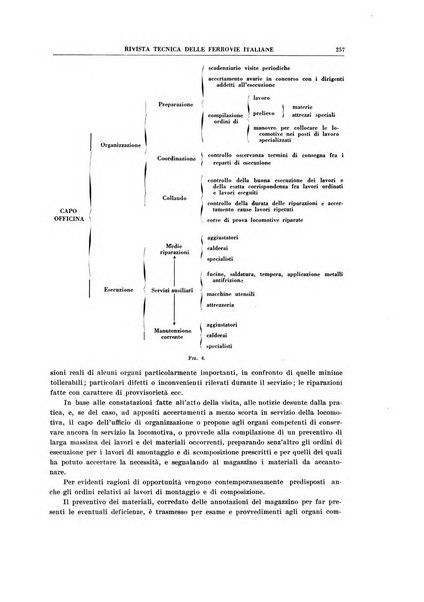 Rivista tecnica delle ferrovie italiane