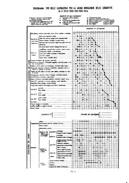 Rivista tecnica delle ferrovie italiane