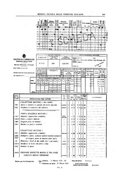 Rivista tecnica delle ferrovie italiane