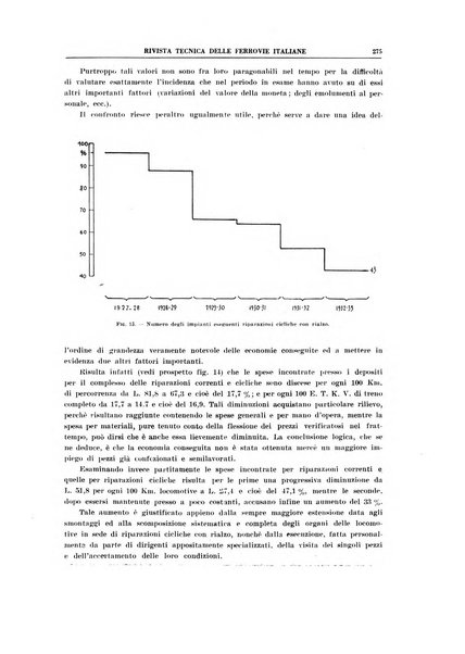 Rivista tecnica delle ferrovie italiane