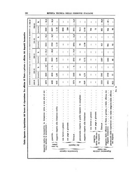 Rivista tecnica delle ferrovie italiane