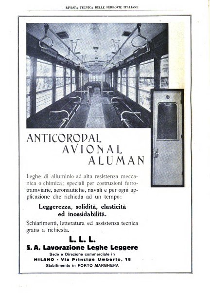 Rivista tecnica delle ferrovie italiane