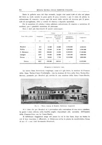 Rivista tecnica delle ferrovie italiane