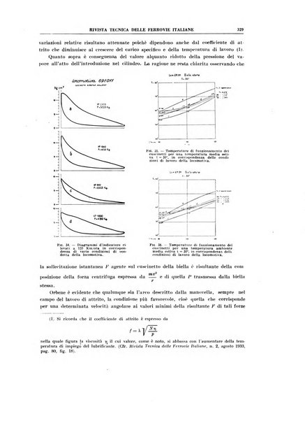 Rivista tecnica delle ferrovie italiane