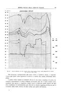 giornale/TO00194481/1933/V.44/00000377