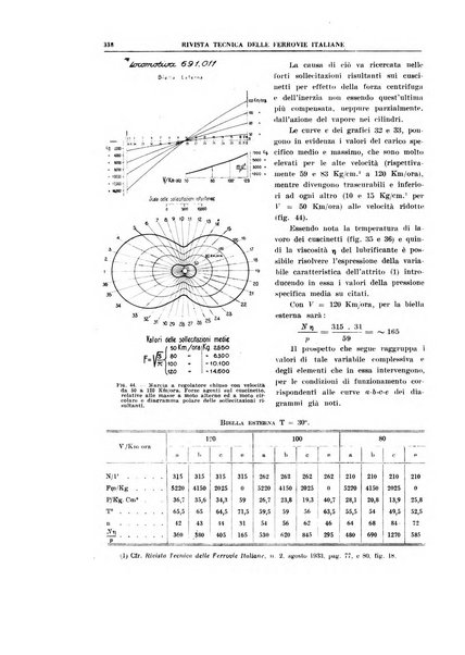 Rivista tecnica delle ferrovie italiane