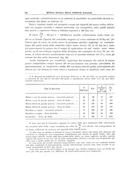 Rivista tecnica delle ferrovie italiane