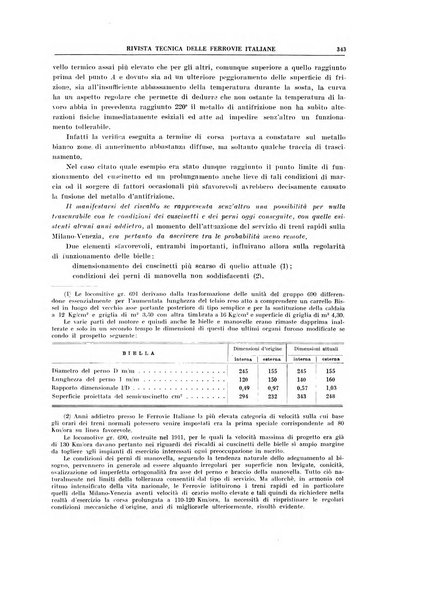 Rivista tecnica delle ferrovie italiane