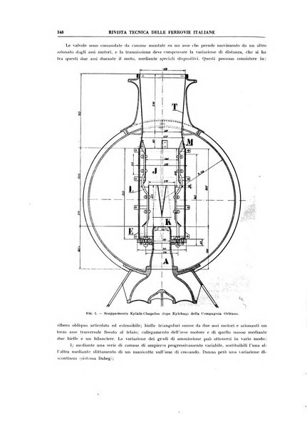 Rivista tecnica delle ferrovie italiane