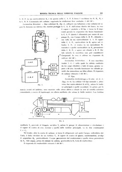 Rivista tecnica delle ferrovie italiane