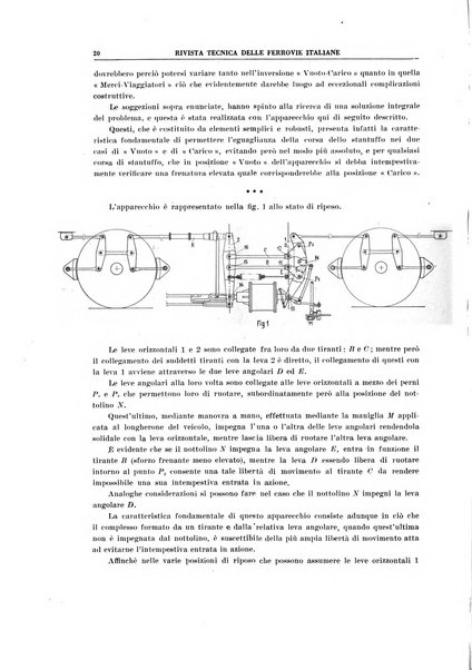 Rivista tecnica delle ferrovie italiane