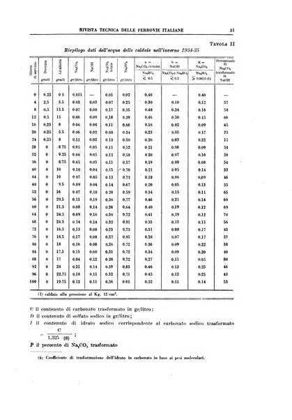 Rivista tecnica delle ferrovie italiane