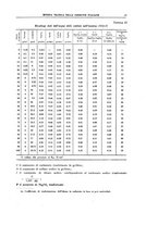 giornale/TO00194481/1937/V.51/00000057