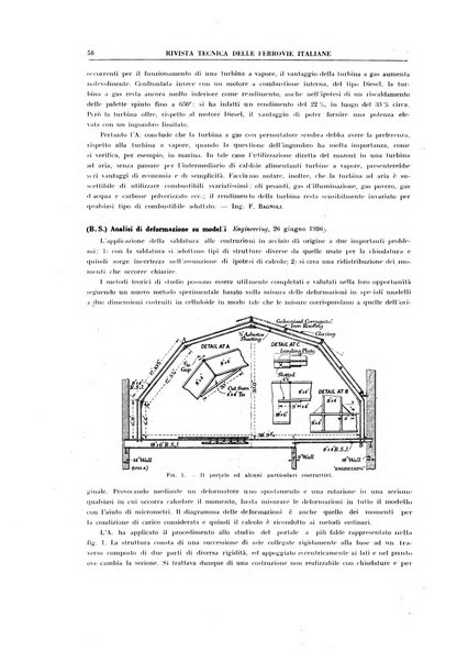 Rivista tecnica delle ferrovie italiane