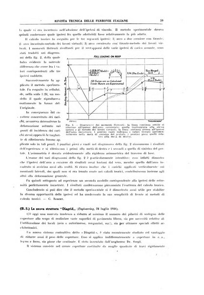 Rivista tecnica delle ferrovie italiane