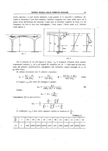 Rivista tecnica delle ferrovie italiane