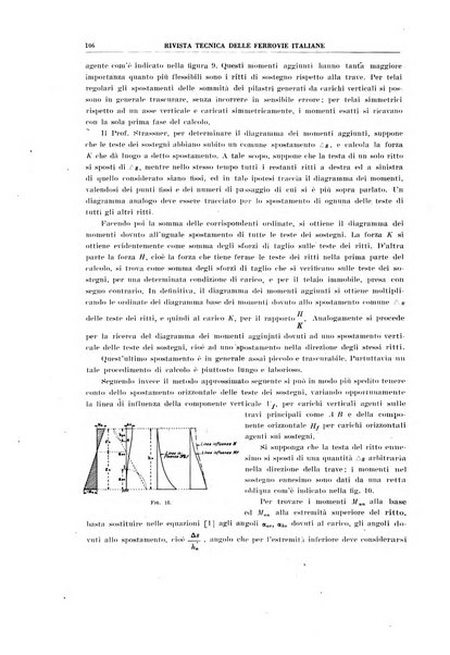 Rivista tecnica delle ferrovie italiane