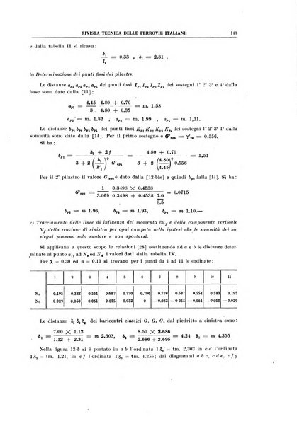 Rivista tecnica delle ferrovie italiane