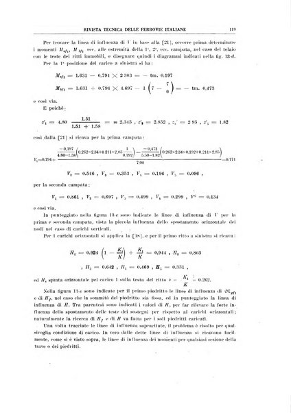 Rivista tecnica delle ferrovie italiane