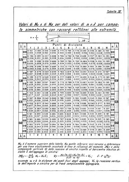 Rivista tecnica delle ferrovie italiane