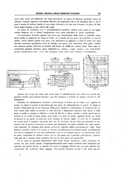 Rivista tecnica delle ferrovie italiane