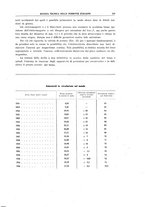 giornale/TO00194481/1937/V.51/00000231