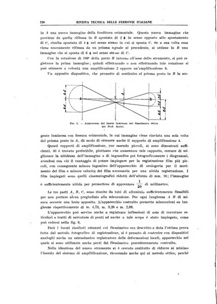 Rivista tecnica delle ferrovie italiane