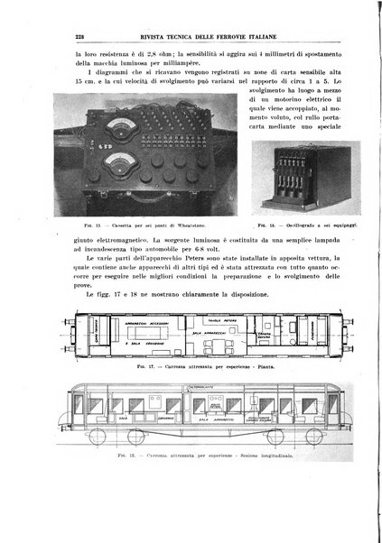 Rivista tecnica delle ferrovie italiane