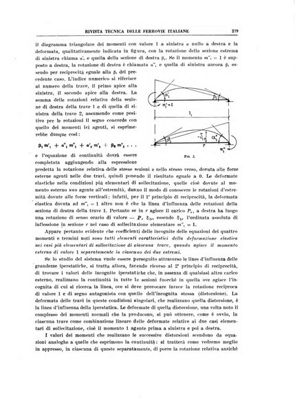 Rivista tecnica delle ferrovie italiane