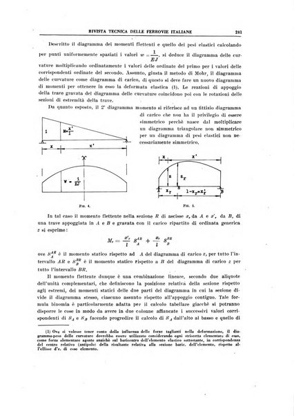 Rivista tecnica delle ferrovie italiane