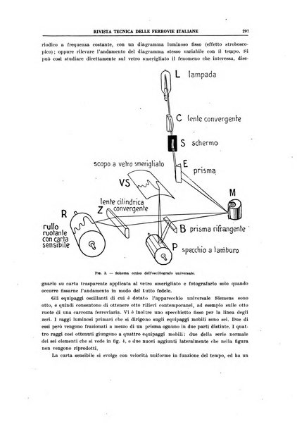 Rivista tecnica delle ferrovie italiane