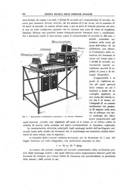 Rivista tecnica delle ferrovie italiane