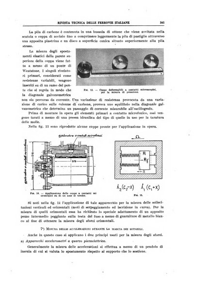 Rivista tecnica delle ferrovie italiane