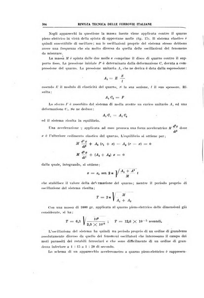 Rivista tecnica delle ferrovie italiane