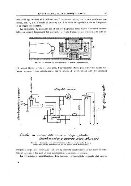 Rivista tecnica delle ferrovie italiane