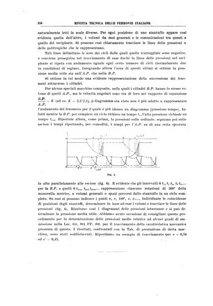 Rivista tecnica delle ferrovie italiane