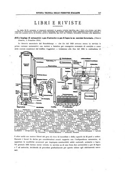 Rivista tecnica delle ferrovie italiane