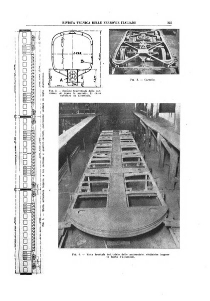 Rivista tecnica delle ferrovie italiane