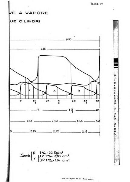 Rivista tecnica delle ferrovie italiane