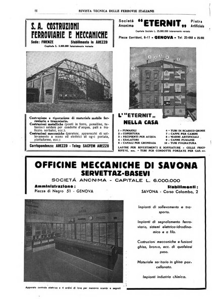 Rivista tecnica delle ferrovie italiane